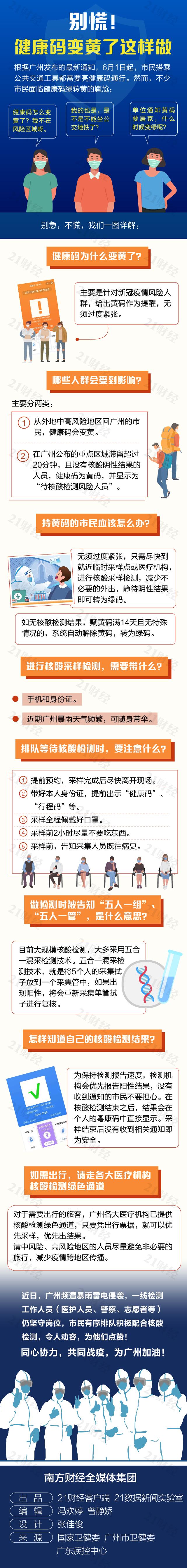 @广州街坊 健康码变黄了怎么办？做好这几点